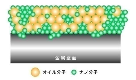 ナノスリック説明2