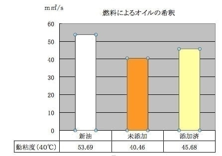 実験結果