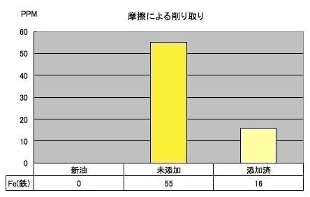 実験結果